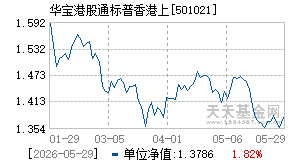 501021基金近期净值走势图