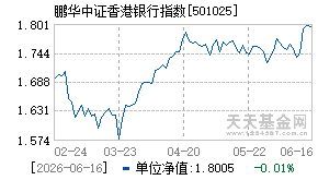 501025基金近期净值走势图