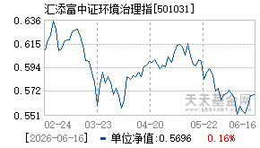 501031基金近期净值走势图