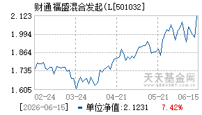 501032基金近期净值走势图
