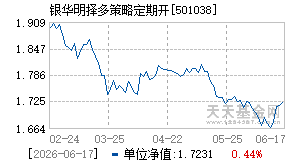 501038基金近期净值走势图