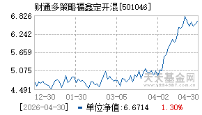 501046基金近期净值走势图