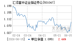 501047基金近期净值走势图
