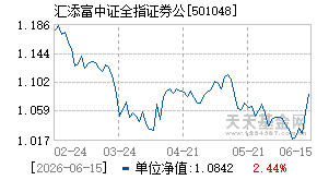 501048基金近期净值走势图