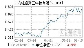 501054基金近期净值走势图