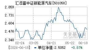 501058基金近期净值走势图