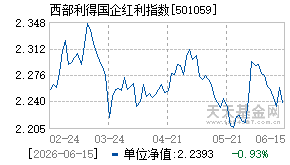 501059基金近期净值走势图