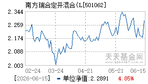 501062基金近期净值走势图