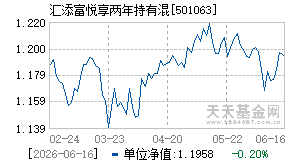 501063基金近期净值走势图