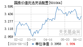 501064基金近期净值走势图