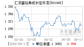 501065基金近期净值走势图