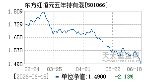 501066基金近期净值走势图