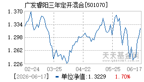 501070基金近期净值走势图