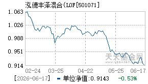 501071基金近期净值走势图