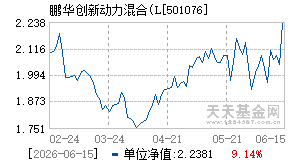 501076基金近期净值走势图