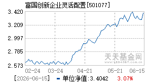 501077基金近期净值走势图