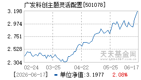 501078基金近期净值走势图
