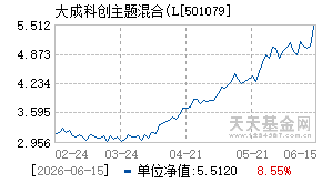 501079基金近期净值走势图