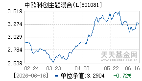 501081基金近期净值走势图
