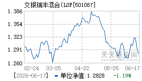 501087基金近期净值走势图