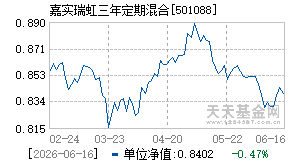 501088基金近期净值走势图