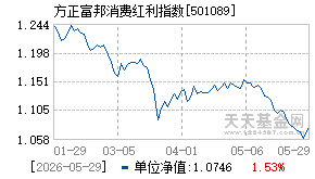501089基金近期净值走势图