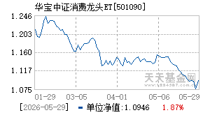 501090基金近期净值走势图