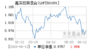 501091基金近期净值走势图
