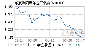 501093基金近期净值走势图