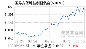 501097基金近期净值走势图