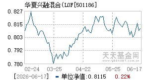 501186基金近期净值走势图