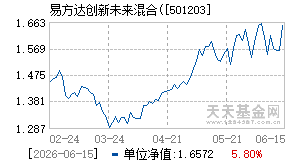501203基金近期净值走势图