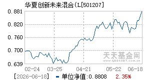 501207基金近期净值走势图
