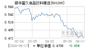 501209基金近期净值走势图