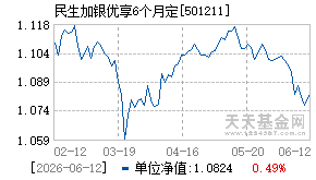 501211基金近期净值走势图
