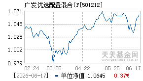 501212基金近期净值走势图