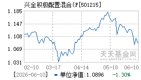 501215基金近期净值走势图