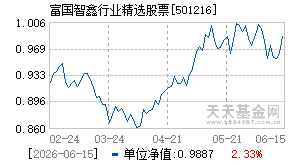 501216基金近期净值走势图
