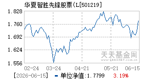 501219基金近期净值走势图