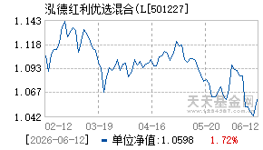 501227基金近期净值走势图