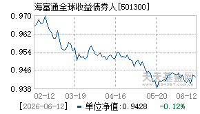 501300基金近期净值走势图