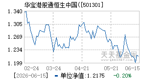 501301基金近期净值走势图