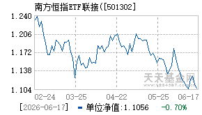 501302基金近期净值走势图