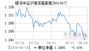 501307基金近期净值走势图