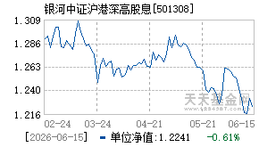 501308基金近期净值走势图
