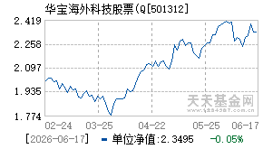 501312基金近期净值走势图