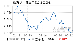 502003基金近期净值走势图