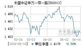 502013基金近期净值走势图