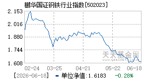 502023基金近期净值走势图