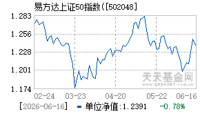 502048基金近期净值走势图